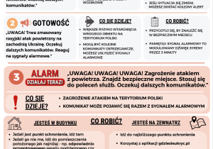 Instrukcja alertów RCB