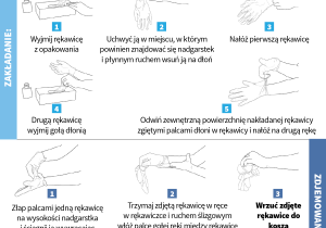 plakat- jak prawidłowo nałożyć i zdjąć rękawice