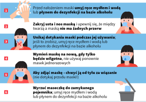 plakat- jak prawidłowo nałożyć i zdjąć maseczkę